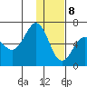 Pirate Cove tide chart for Friday, January 8, 2021