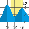 Pirate Cove tide chart for Wednesday, February 17, 2021