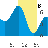 Pirate Cove tide chart for Saturday, February 6, 2021