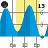 Pirate Cove tide chart for Saturday, March 13, 2021