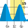 Pirate Cove tide chart for Monday, March 15, 2021