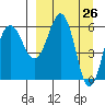 Pirate Cove tide chart for Friday, March 26, 2021