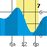 Pirate Cove tide chart for Sunday, March 7, 2021