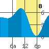Pirate Cove tide chart for Monday, March 8, 2021