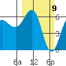 Pirate Cove tide chart for Tuesday, March 9, 2021