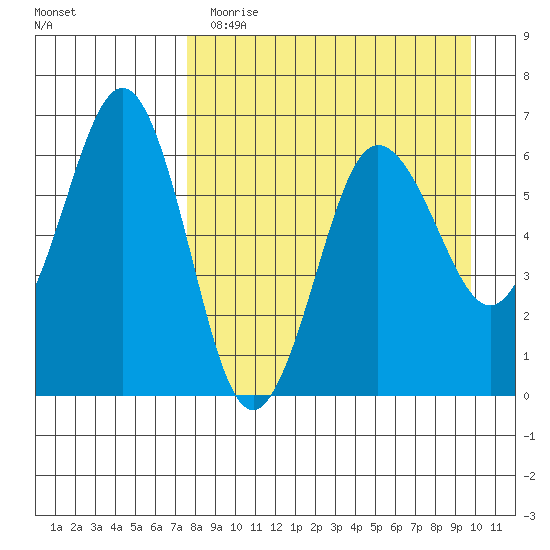 Pirate Cove tide chart for Wednesday, April 14, 2021