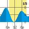 Pirate Cove tide chart for Thursday, April 15, 2021