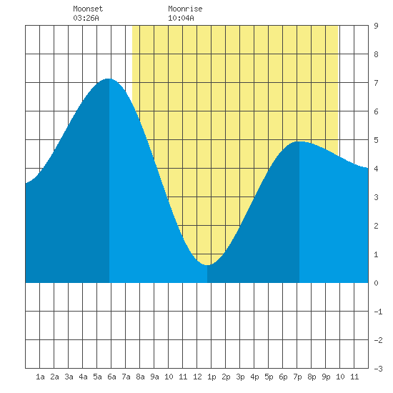 Pirate Cove tide chart for Saturday, April 17, 2021