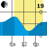 Pirate Cove tide chart for Monday, April 19, 2021