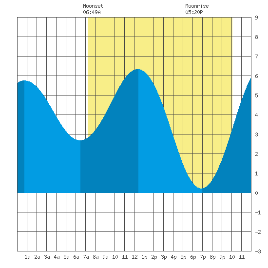 Pirate Cove tide chart for Friday, April 23, 2021