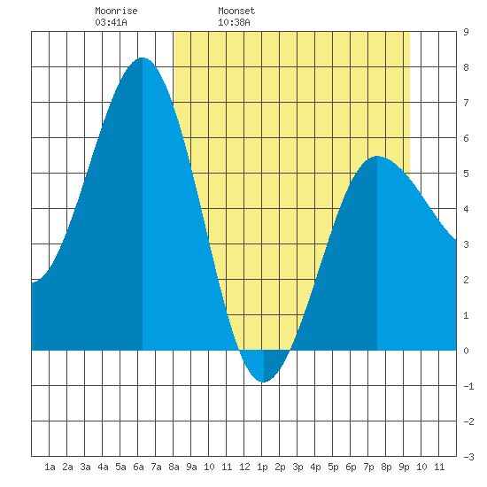 Pirate Cove tide chart for Friday, April 2, 2021