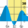 Pirate Cove tide chart for Friday, April 30, 2021