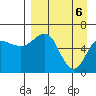 Pirate Cove tide chart for Tuesday, April 6, 2021
