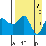 Pirate Cove tide chart for Wednesday, April 7, 2021