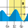 Pirate Cove tide chart for Thursday, April 8, 2021