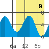 Pirate Cove tide chart for Friday, April 9, 2021