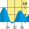 Pirate Cove tide chart for Wednesday, May 12, 2021