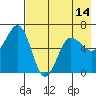 Pirate Cove tide chart for Friday, May 14, 2021