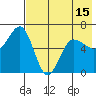 Pirate Cove tide chart for Saturday, May 15, 2021