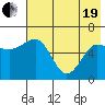 Pirate Cove tide chart for Wednesday, May 19, 2021