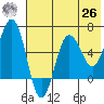 Pirate Cove tide chart for Wednesday, May 26, 2021
