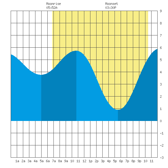 Pirate Cove tide chart for Wednesday, May 5, 2021