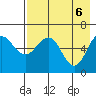 Pirate Cove tide chart for Thursday, May 6, 2021