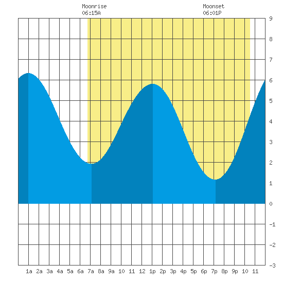 Pirate Cove tide chart for Friday, May 7, 2021