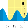 Pirate Cove tide chart for Sunday, May 9, 2021
