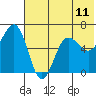 Pirate Cove tide chart for Friday, June 11, 2021