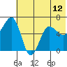 Pirate Cove tide chart for Saturday, June 12, 2021