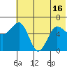 Pirate Cove tide chart for Wednesday, June 16, 2021