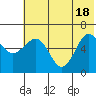 Pirate Cove tide chart for Friday, June 18, 2021