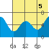 Pirate Cove tide chart for Saturday, June 5, 2021