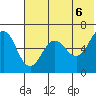 Pirate Cove tide chart for Sunday, June 6, 2021