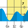 Pirate Cove tide chart for Monday, June 7, 2021