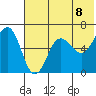 Pirate Cove tide chart for Tuesday, June 8, 2021