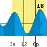 Pirate Cove tide chart for Friday, July 16, 2021