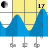 Pirate Cove tide chart for Saturday, July 17, 2021