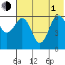 Pirate Cove tide chart for Thursday, July 1, 2021