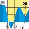 Pirate Cove tide chart for Friday, July 23, 2021