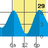 Pirate Cove tide chart for Thursday, July 29, 2021