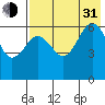 Pirate Cove tide chart for Saturday, July 31, 2021