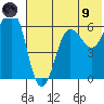 Pirate Cove tide chart for Friday, July 9, 2021