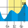 Pirate Cove tide chart for Monday, August 16, 2021