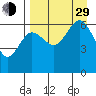 Pirate Cove tide chart for Sunday, August 29, 2021