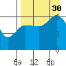 Pirate Cove tide chart for Monday, August 30, 2021