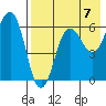 Pirate Cove tide chart for Saturday, August 7, 2021
