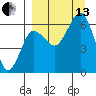 Pirate Cove tide chart for Monday, September 13, 2021