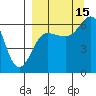 Pirate Cove tide chart for Wednesday, September 15, 2021